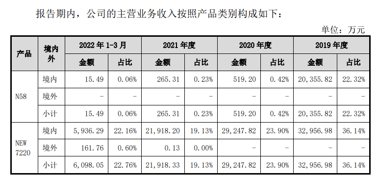 华智融拟上市，招股书披露POS机出厂价