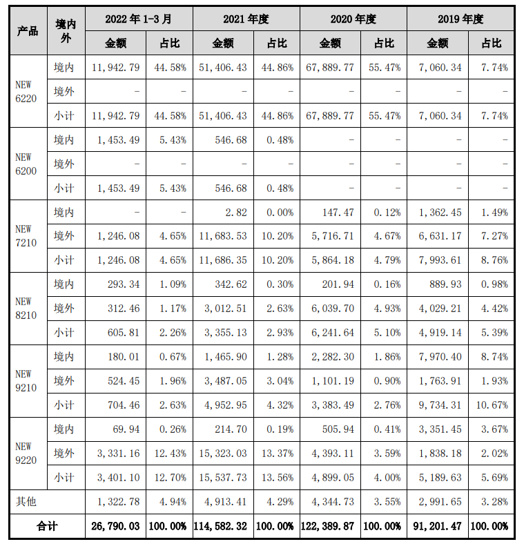 华智融拟上市，招股书披露POS机出厂价(图6)